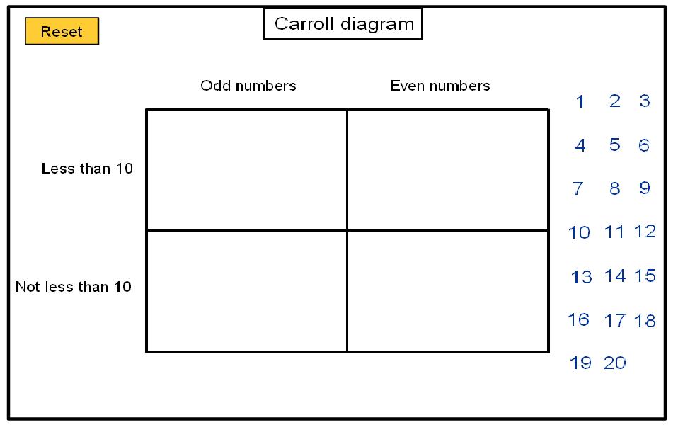 Carroll Diagrams (karnaugh maps) | Mathematics @ Herne ... carroll diagram to print 